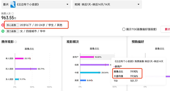 _票房黑马什么意思_票房黑马