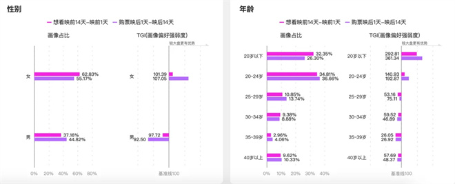 票房黑马__票房黑马什么意思