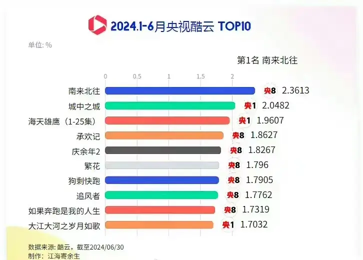 夺冠收视率_夺冠2021电视剧_