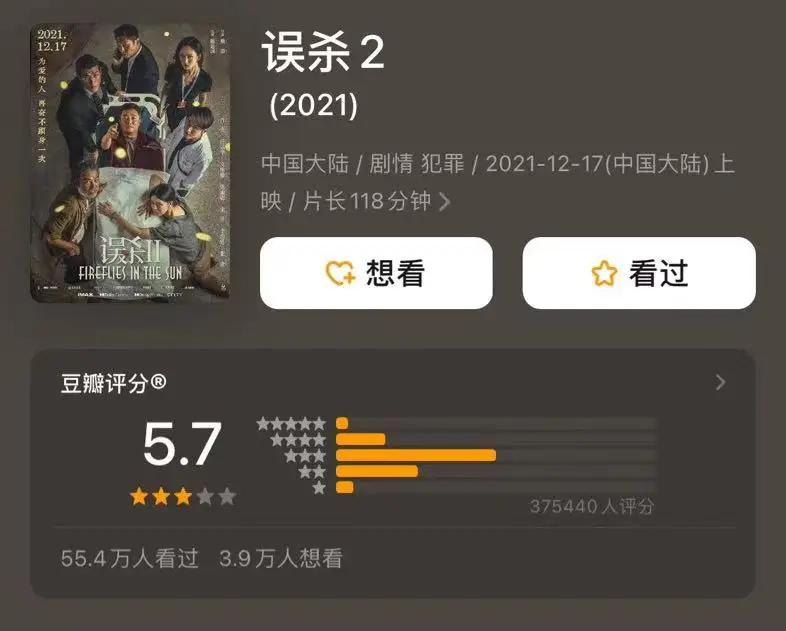 _王传君张钧甯《默杀》8天卖5亿，“东南亚宇宙”下的悬疑电影为何频频卖座？_王传君张钧甯《默杀》8天卖5亿，“东南亚宇宙”下的悬疑电影为何频频卖座？