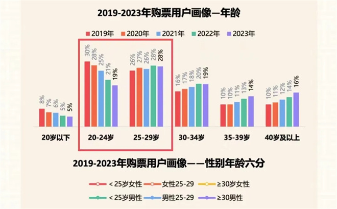 _决战评分_决战什么电影