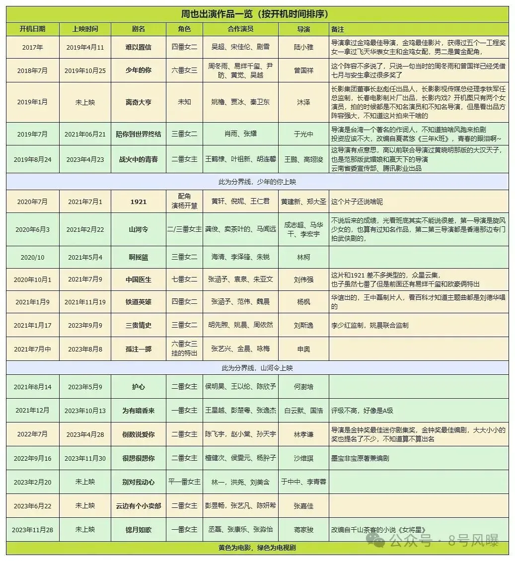 _新豆上市_韩小薰我的离开也是爱链接